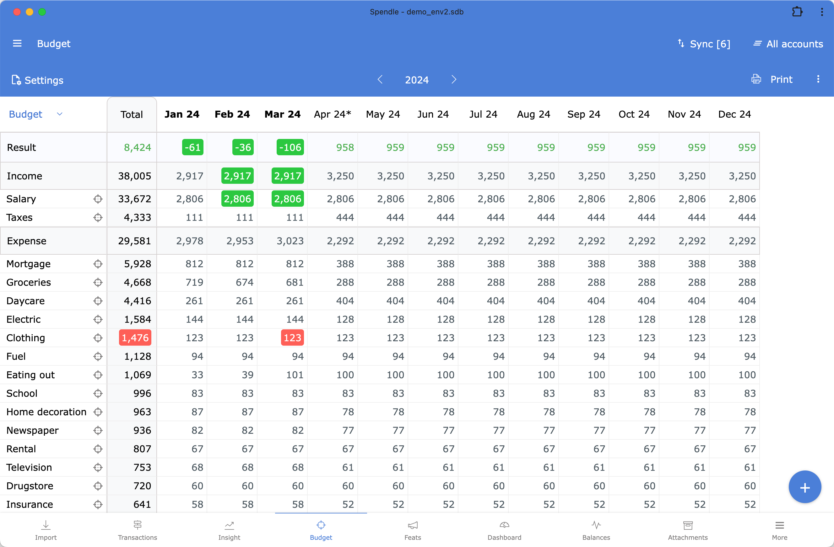 Spendle budget sheet